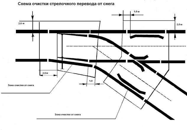 Схема ж д стрелки. Арматура пневматической очистки стрелок АС-65ж. Схема одиночного обыкновенного стрелочного перевода. Схема пневмообдувки стрелочных переводов. Схема очистке стрелочных переводов.