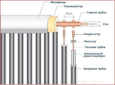 Использование теплоносителя