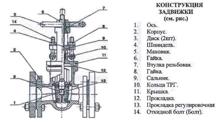 Чертеж задвижки 30c41нж1 газ