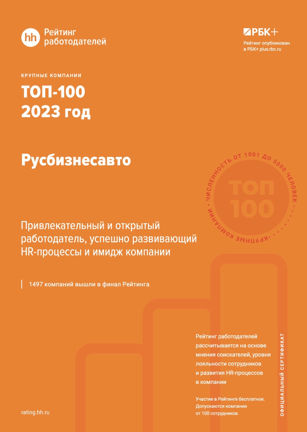 Компания «Русбизнесавто» в ТОП-100 лучших работодателей России - фото rusbiznesavto-v-top-100-luchshih-rabotodatelei-sertifikat-hh.webp