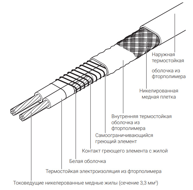 VPL Raychem конструкция