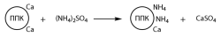 Сульфат аммония (сернокислый аммоний) - Схема реакции