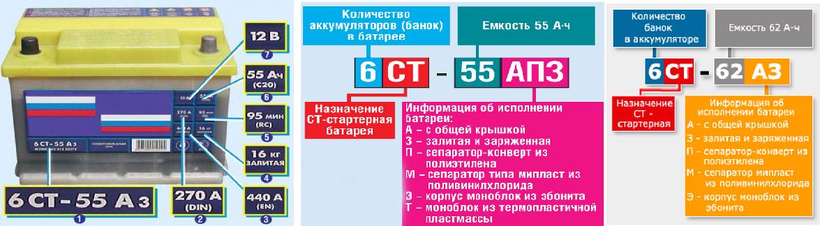 Рекомендации по выбору CCA в зависимости от климата