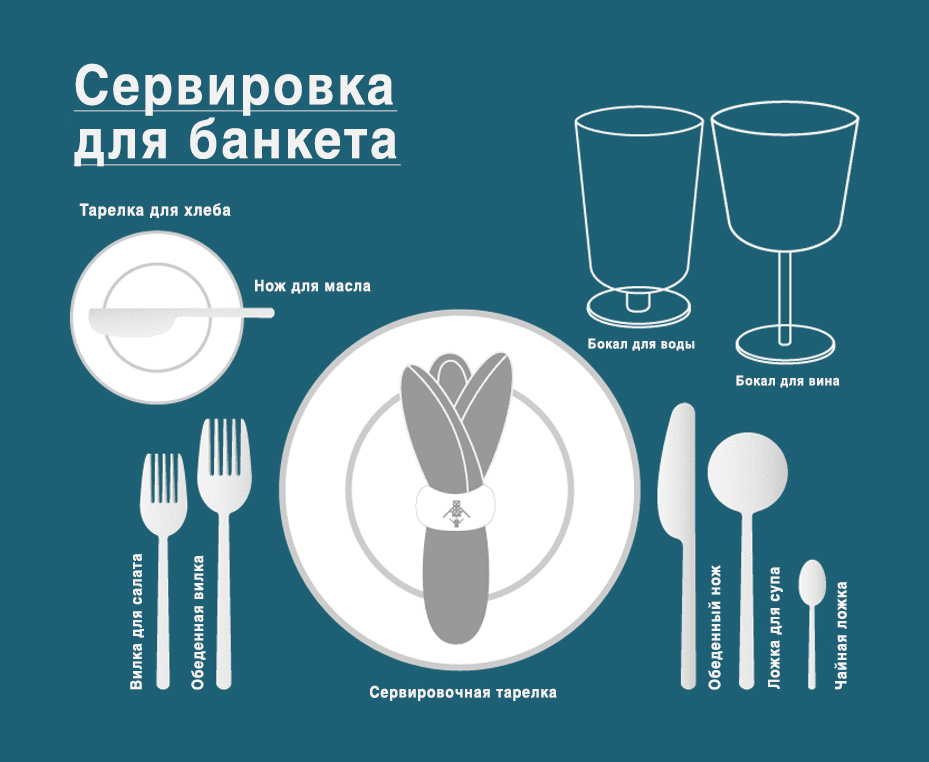 Стандартная сервировка стола в ресторане