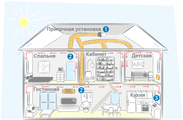 схема приточной вентиляции