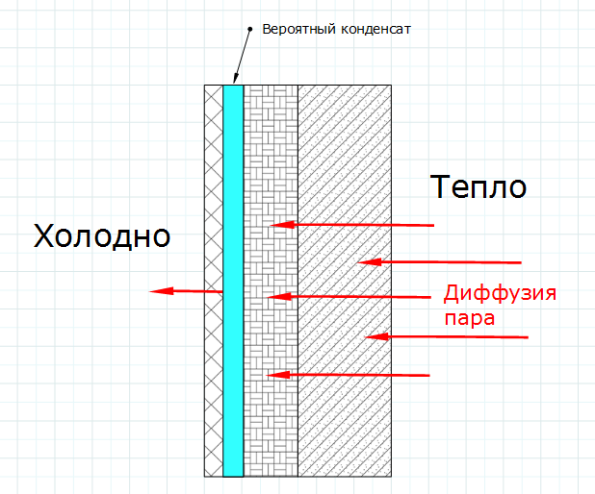 Куда ставятся колодки