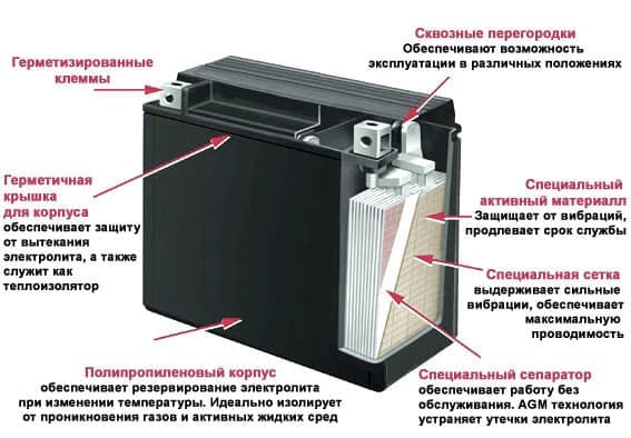 Аккумуляторы DELTA AGM - фото AGM-tehnology.jpg