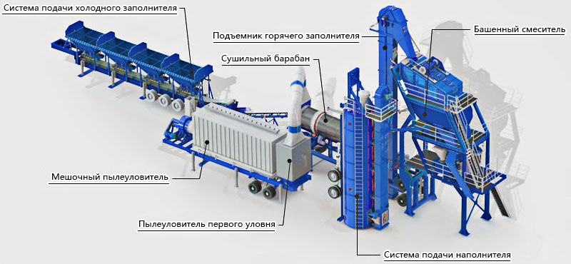 мобильный асфальтобетонный завод