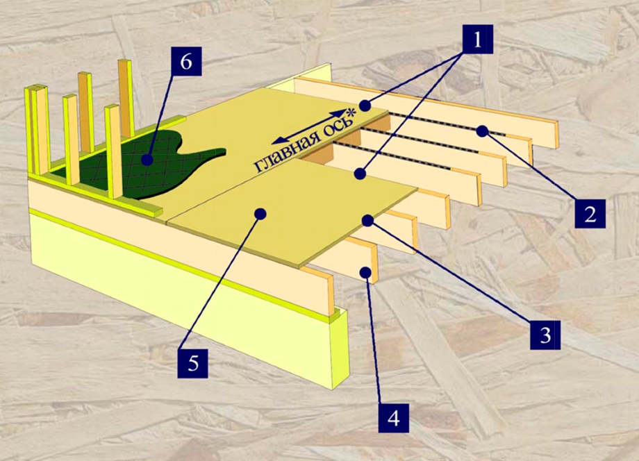 Пол из плит ОСБ рис.5