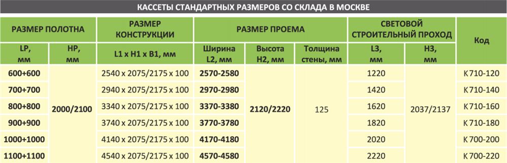 Таблица размеров двери межкомнатные Размер полотна