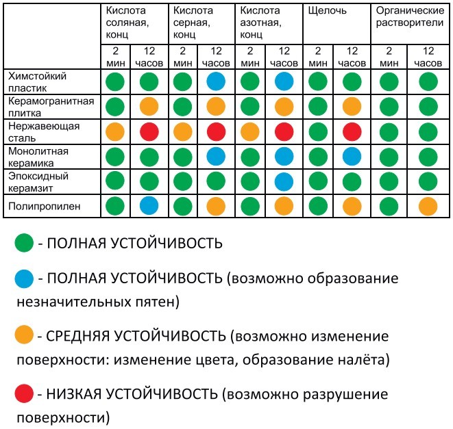 СТОЛЫ ЛАБОРАТОРНЫЕ ЛЕГКИЕ - фото f6d2006735f406807550a55f1df152bd.jpg