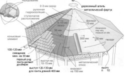 Схема обрешетки крыши беседки под металлочерепицу