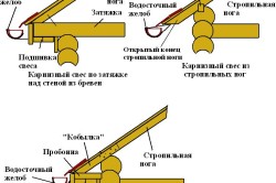 Варианты карнизов для крыши