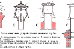 Виды дефлекторов для защиты трубы