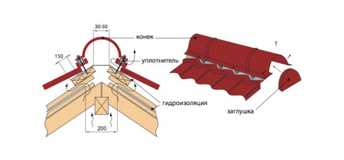 Схема установки полукруглого конька