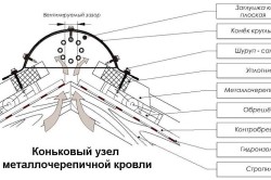 Коньковый узел крыши