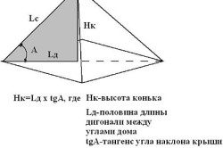 Формула для определения высоты конька