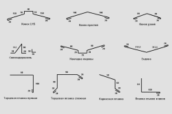 Разновидности коньков для металлочерепицы