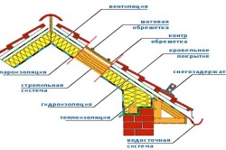 Схема монтажа крыши с металлопрофилем