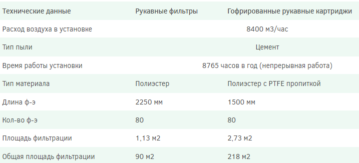 Производство гофрированных фильтровальных рукавов - фото table-1.png