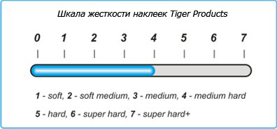 Жесткость наклейки Tiger Emerald