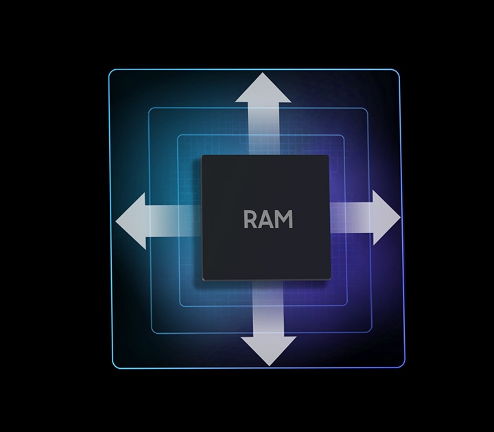 A black square is in the center with the word RAM. 3 blue lines surround it in increasingly larger squares. 4 arrows point outward from the top, bottom, and sides to illustrate the expansion of the phone’s storage.