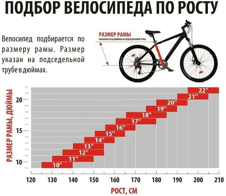 Как подобрать раму