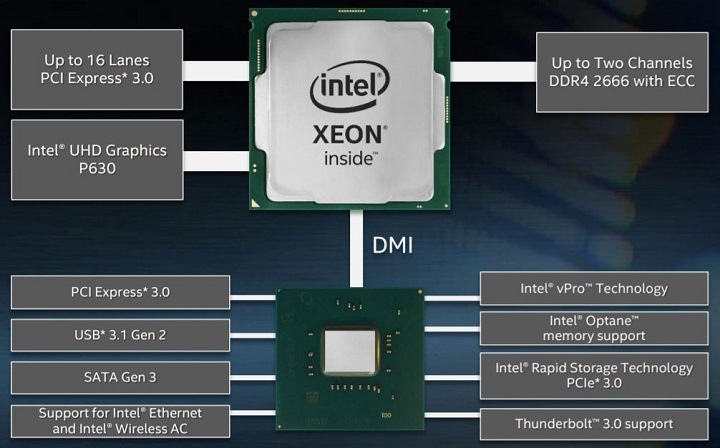 Intel представила 10 новых процессоров Xeon на Coffee Lake - фото OxDS-7Pc9WY.jpg