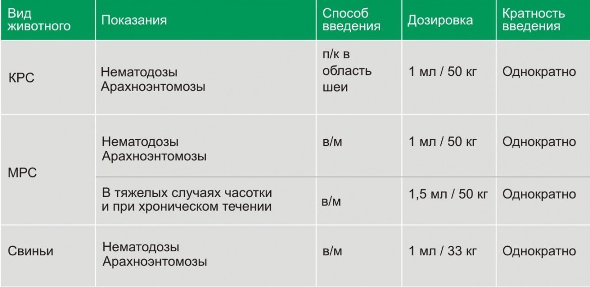 Азитробел. Мерадок для КРС. Мерадок инструкция по применению КРС.