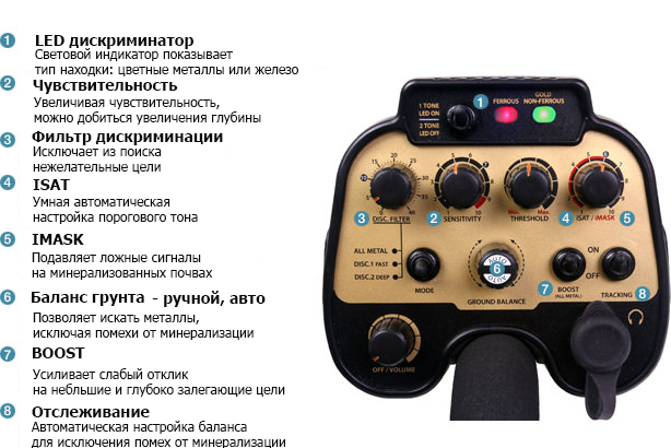 Металлоискатель Купить В Новосибирске Магазин