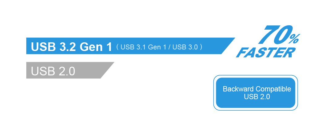 Blaze B05<br><font color='#888888' size='2%'>8GB, 16GB, 32GB, 64GB, 128GB</font> Суперскоростной интерфейс USB 3.2 1-го поколения