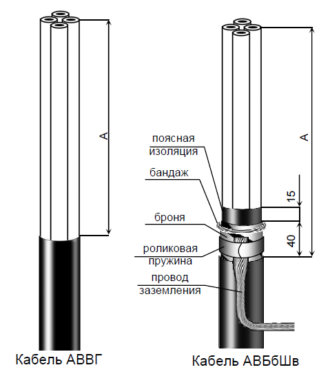 этап2 монтажа концевой термоусаживаемой муфт внутренней установки марки ПКВТп-1