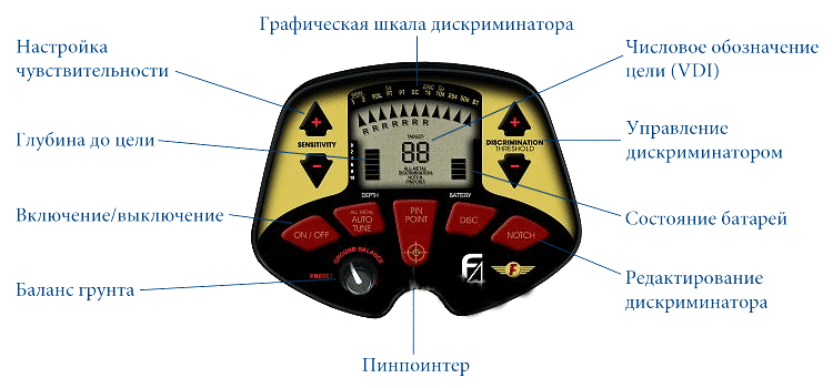 нашел камень на металлоискатель. металлоискатель ф2 инструкция. плата металлоискателя тх 850. проход через рамку металлоискателя. шкала вди металлоискателя.