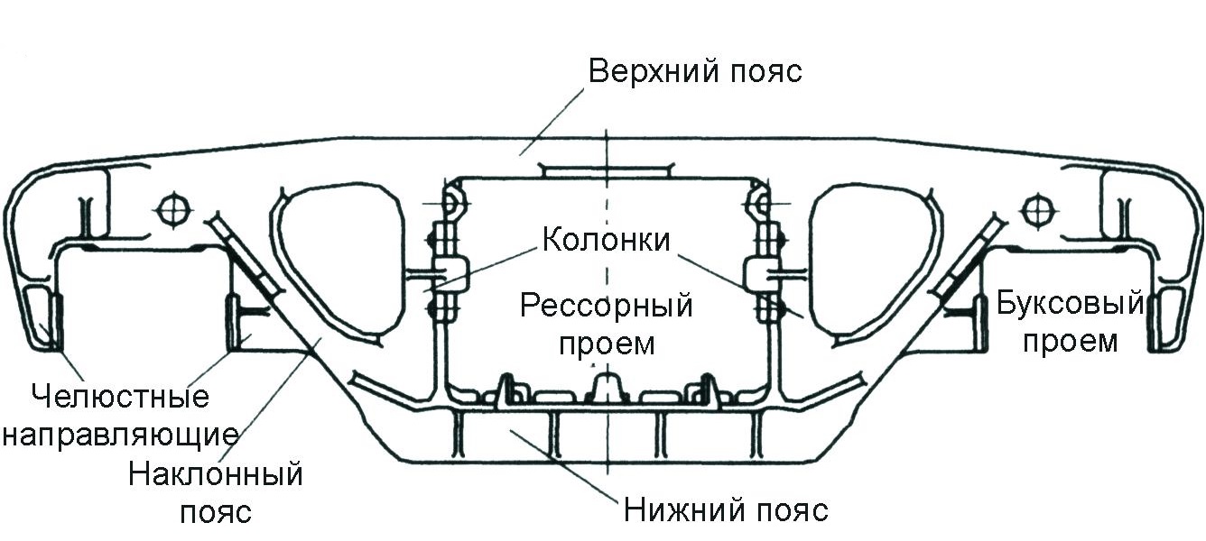 rama_bokovaya_dlya_gruzovyh_vagonov.jpg