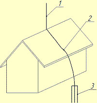 схема громоотвода