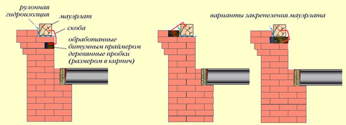 крепление мауэрлата