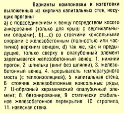 пояснение к креплению мауэрлата