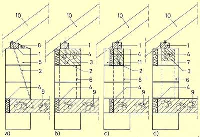 варианты крепление мауэрлата