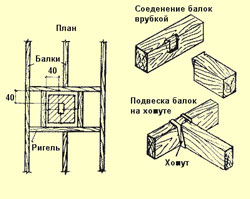 обход дымохода