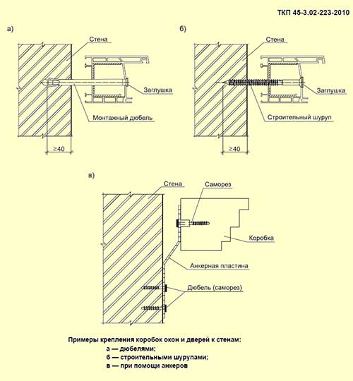Способы крепления оконных и дверхных коробок