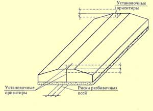 фундаментная плита с метками