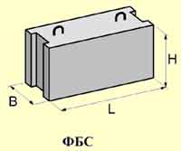 фундаментный блок ФБС