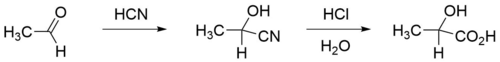 Lactic-acid-synthesis.png