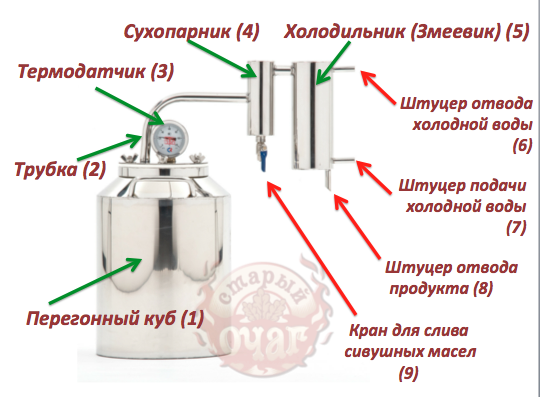 instrukciya-dlya-samogonnogo-apparata-3