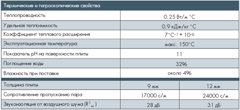 фиброцементных плит габариты. размеры фиброцементных панелей. фиброцементные фасадные панели толщина. фиброцементная плита вес. вес фиброцементных панелей.