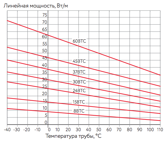 btc-temperatures.png